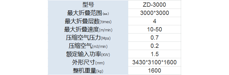 折疊機(jī)廠(chǎng)家
